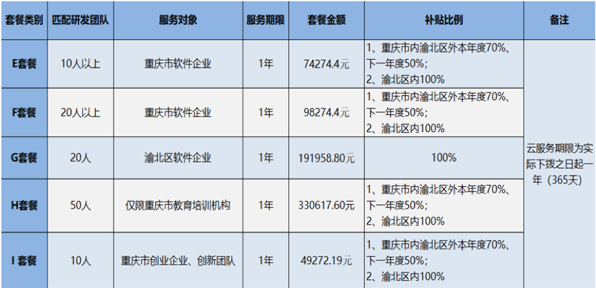 重庆软件开发